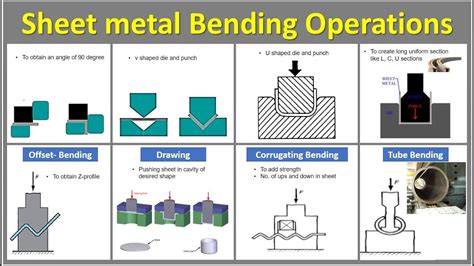 u bend sheet metal|sheet metal bending dies.